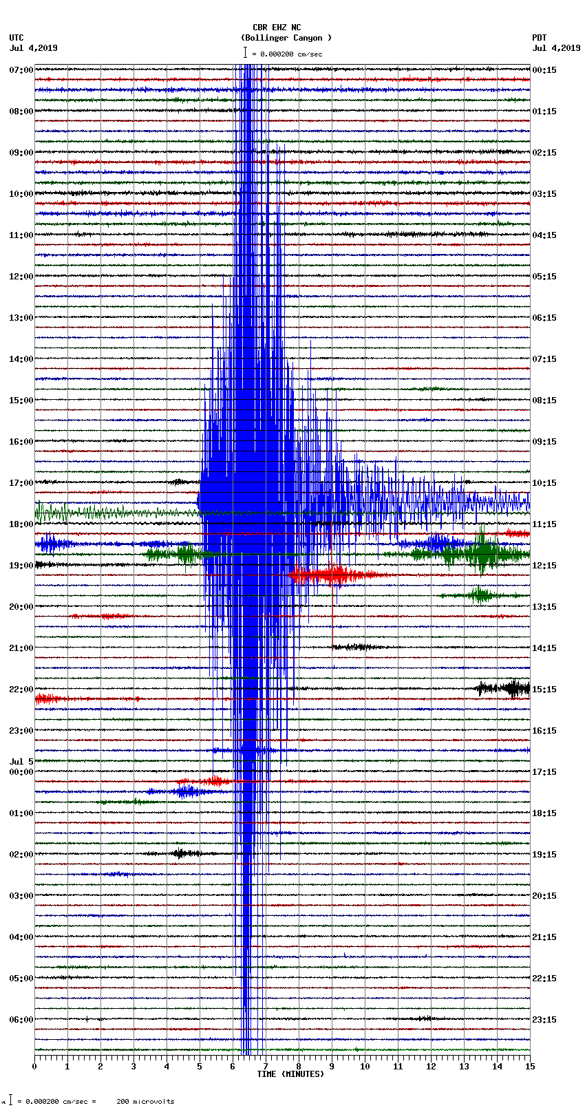 seismogram plot
