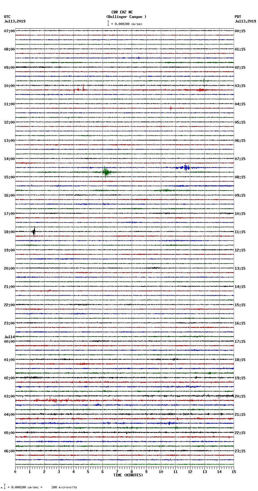 seismogram plot