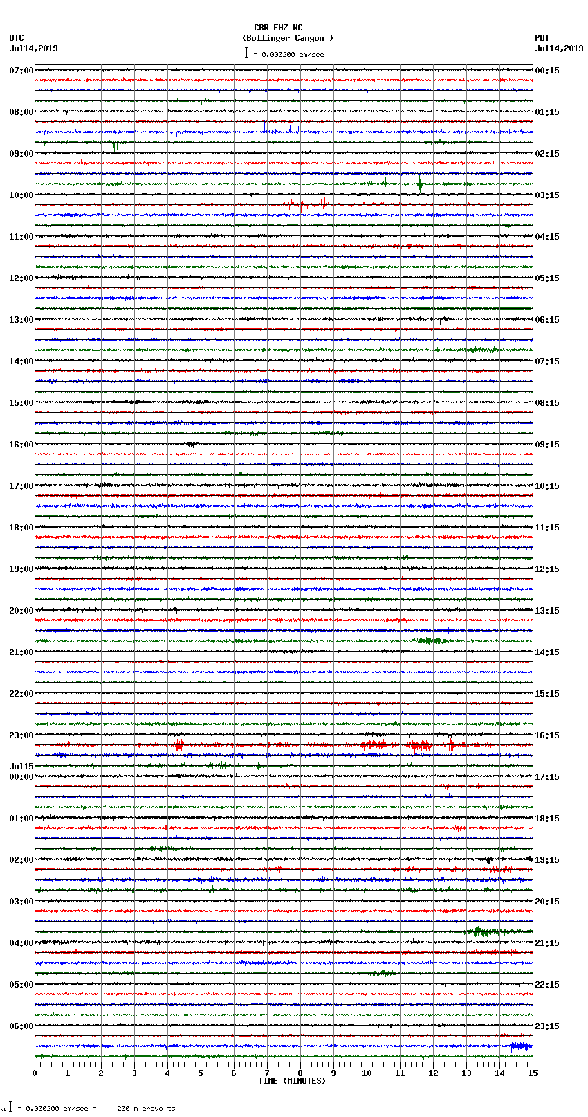 seismogram plot