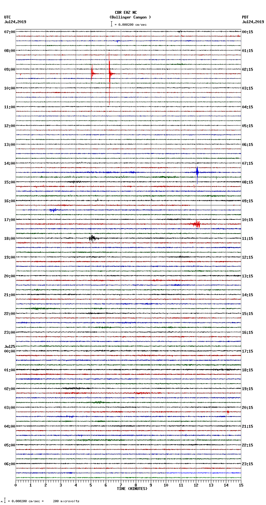 seismogram plot