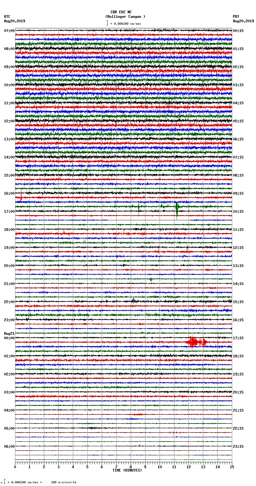 seismogram plot