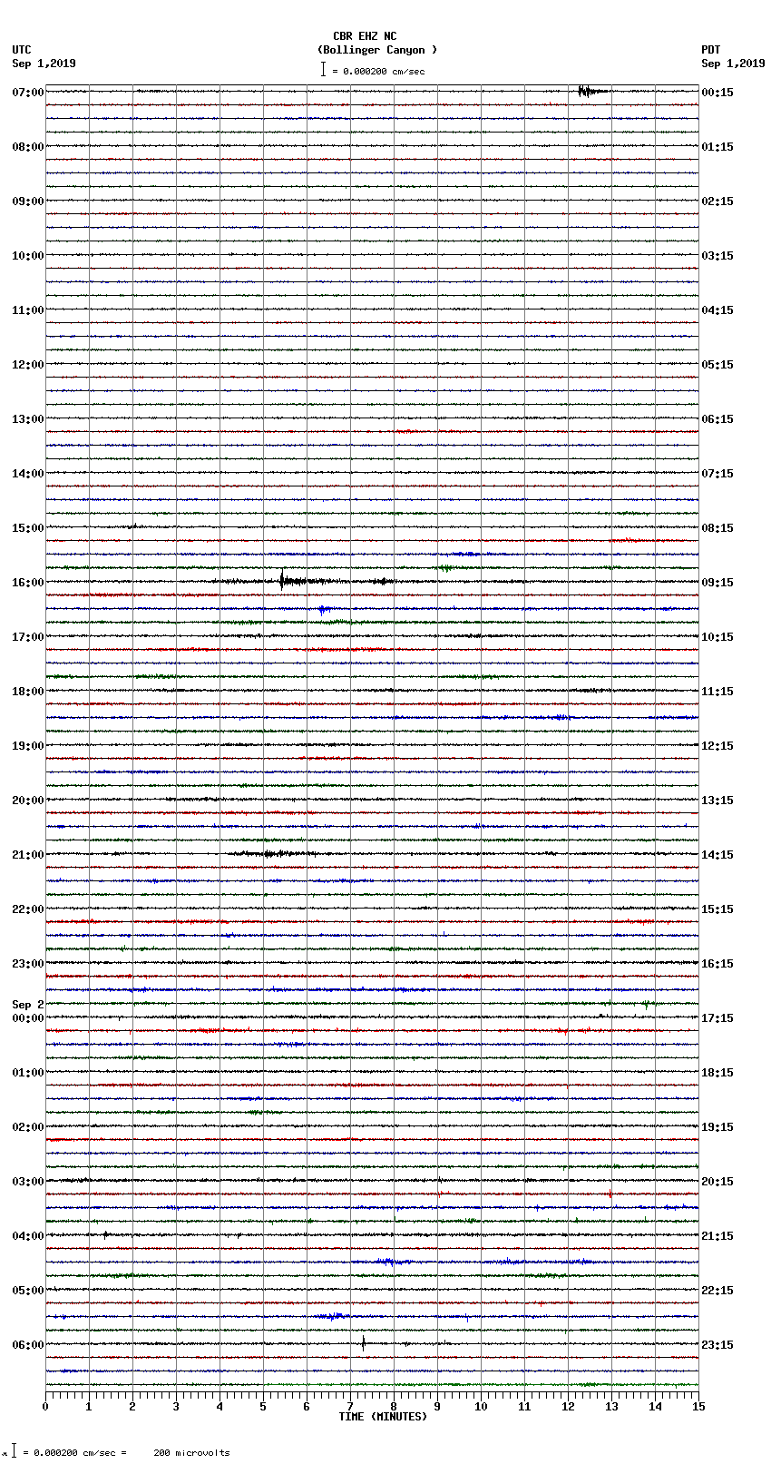 seismogram plot