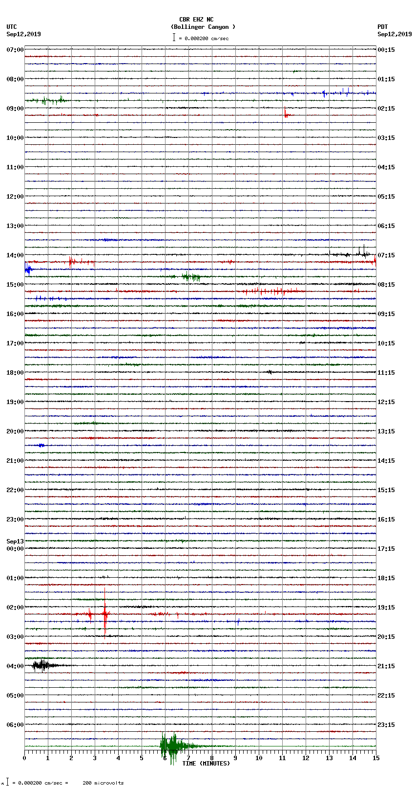 seismogram plot