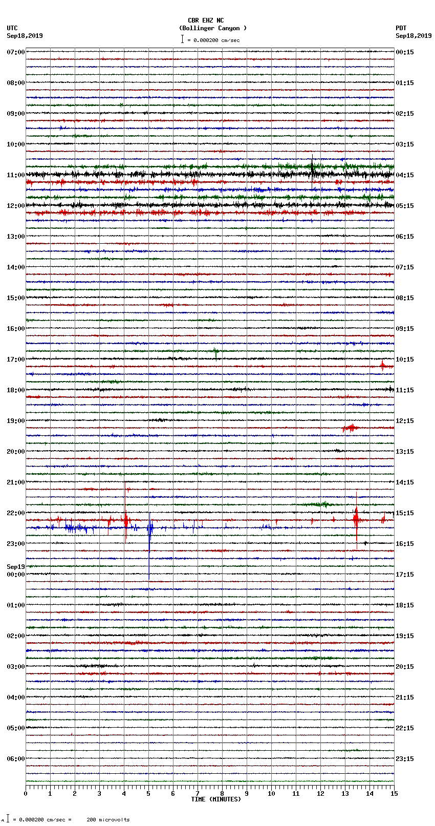 seismogram plot