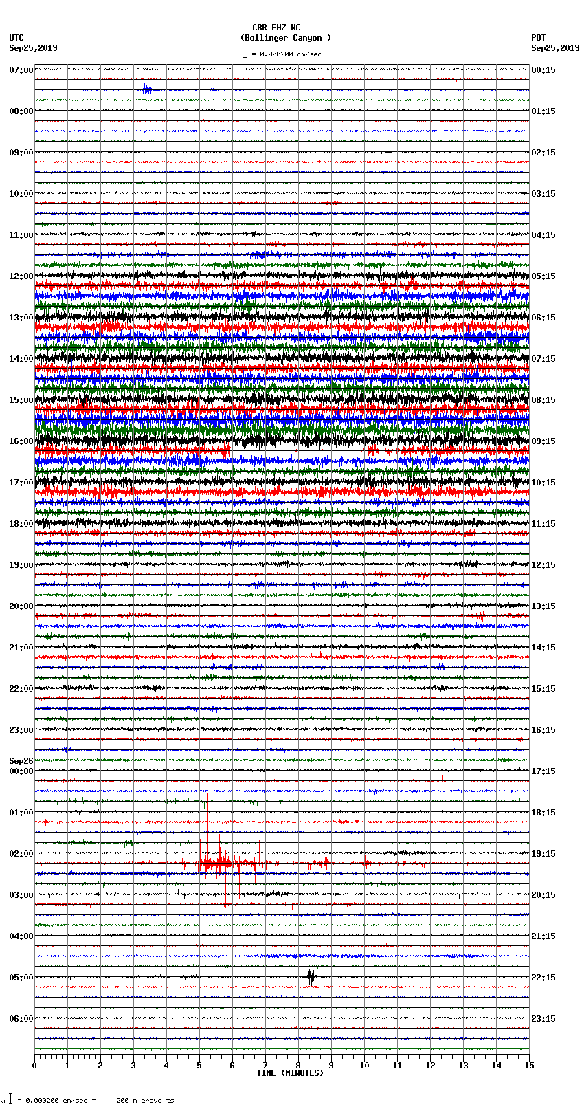 seismogram plot