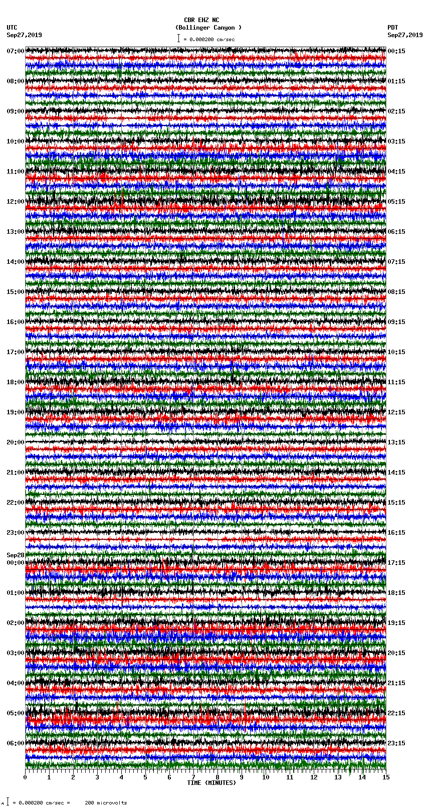 seismogram plot