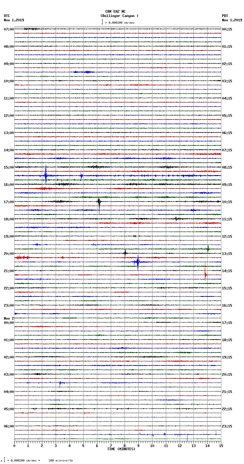 seismogram plot