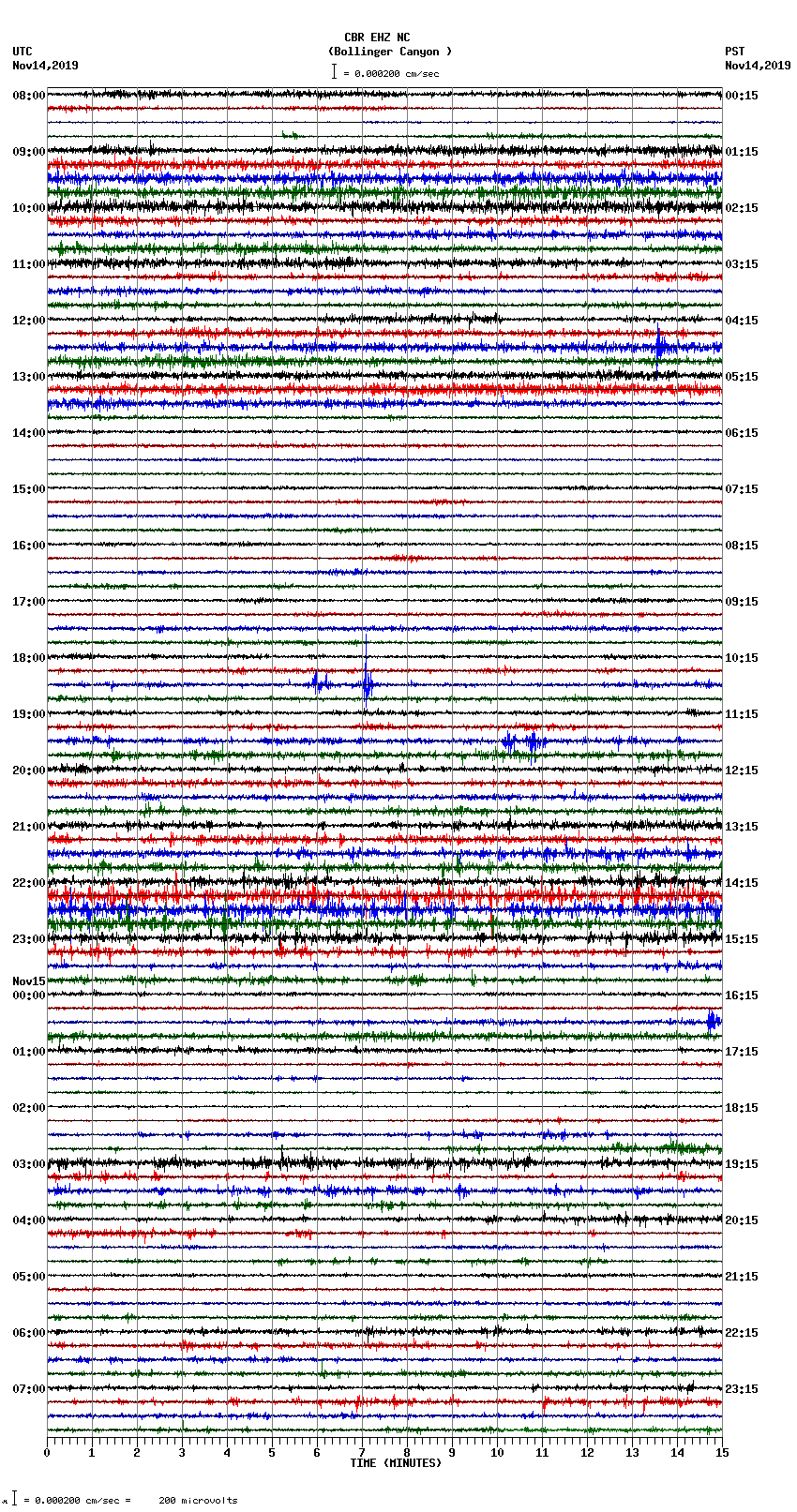 seismogram plot