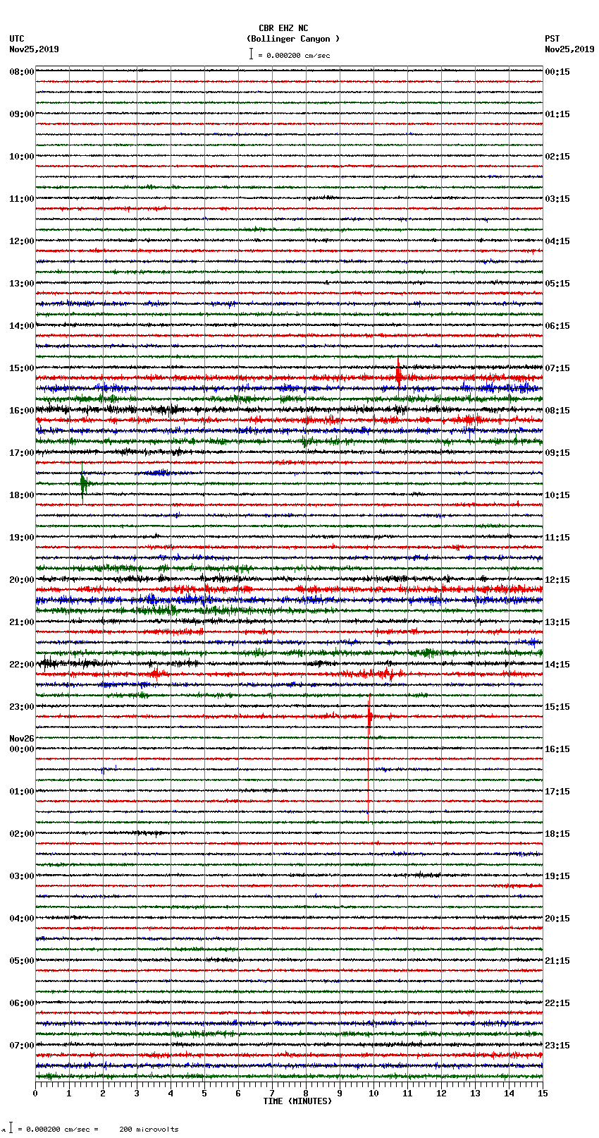 seismogram plot