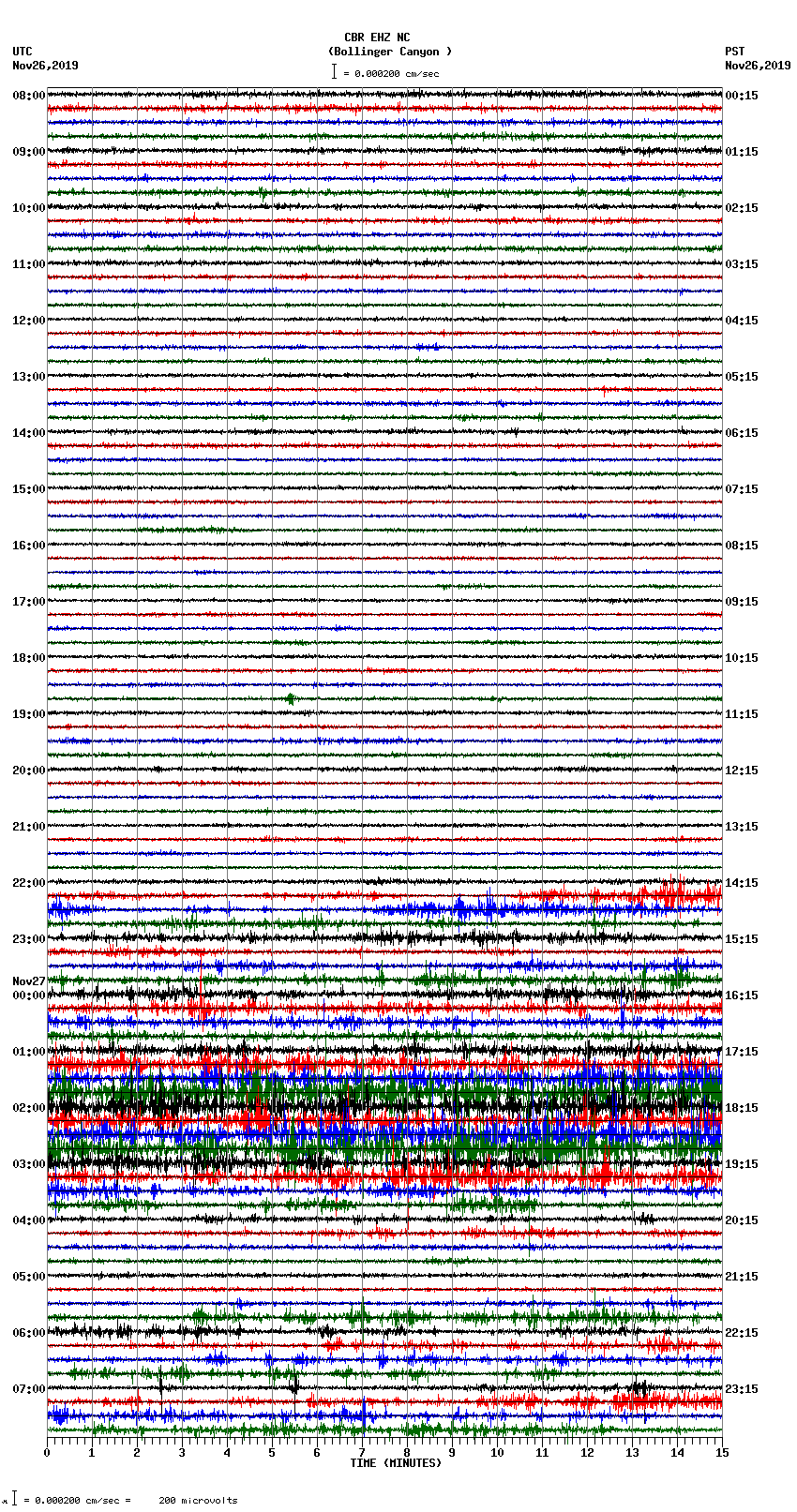 seismogram plot