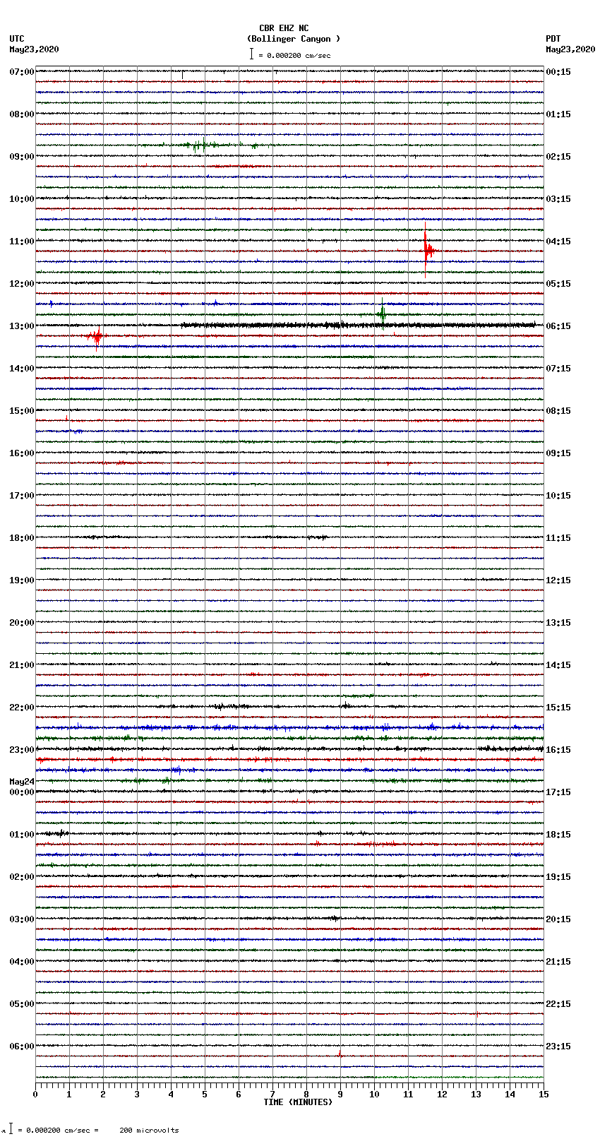 seismogram plot