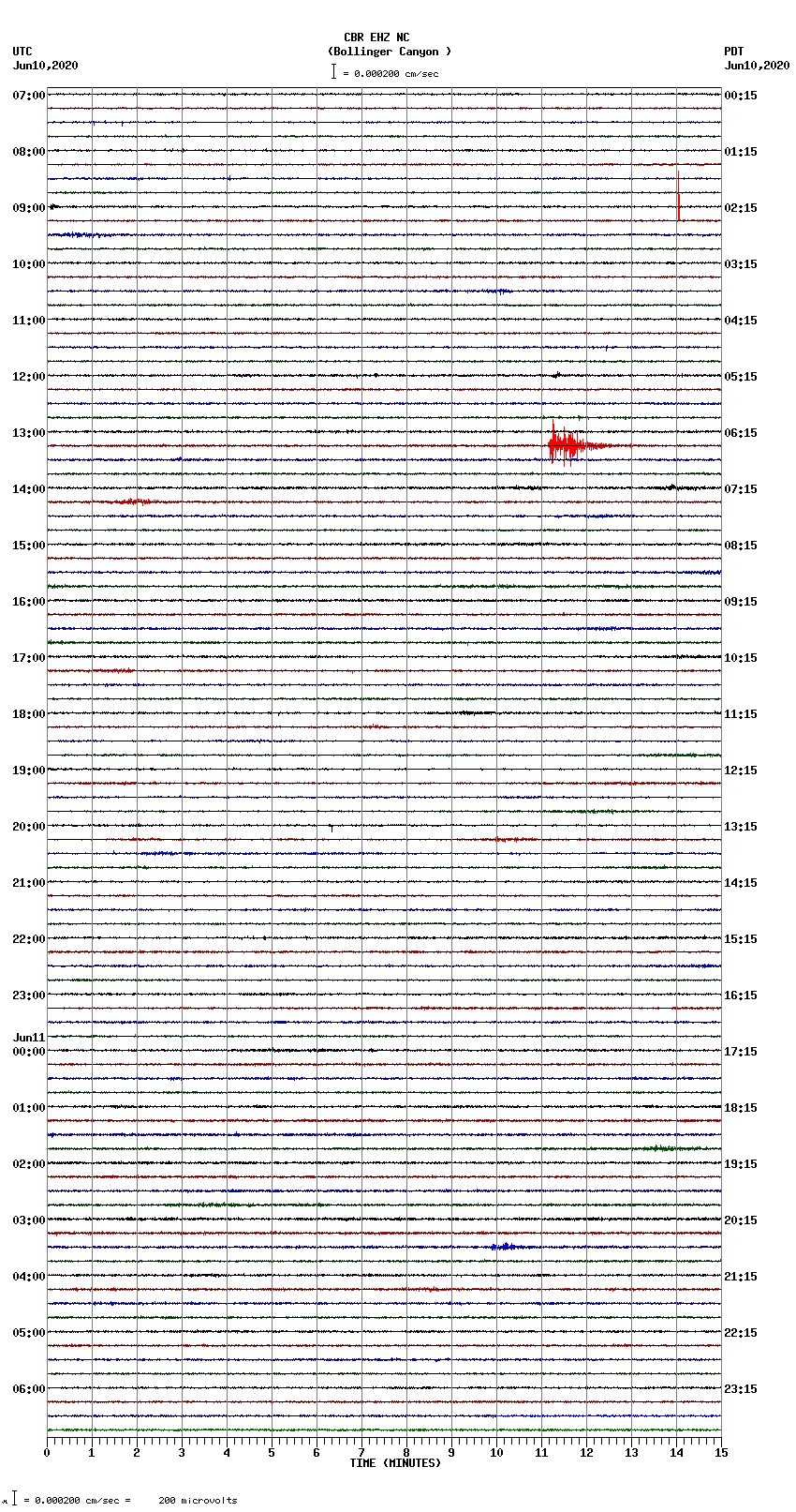 seismogram plot