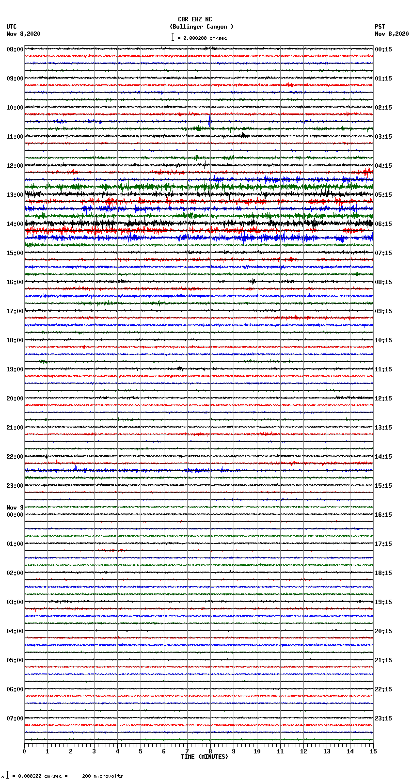 seismogram plot