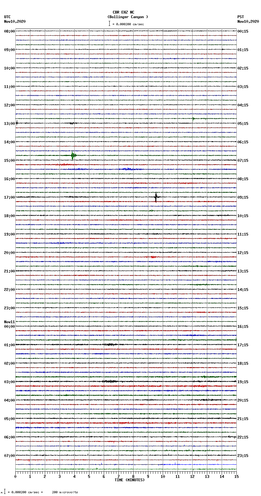 seismogram plot