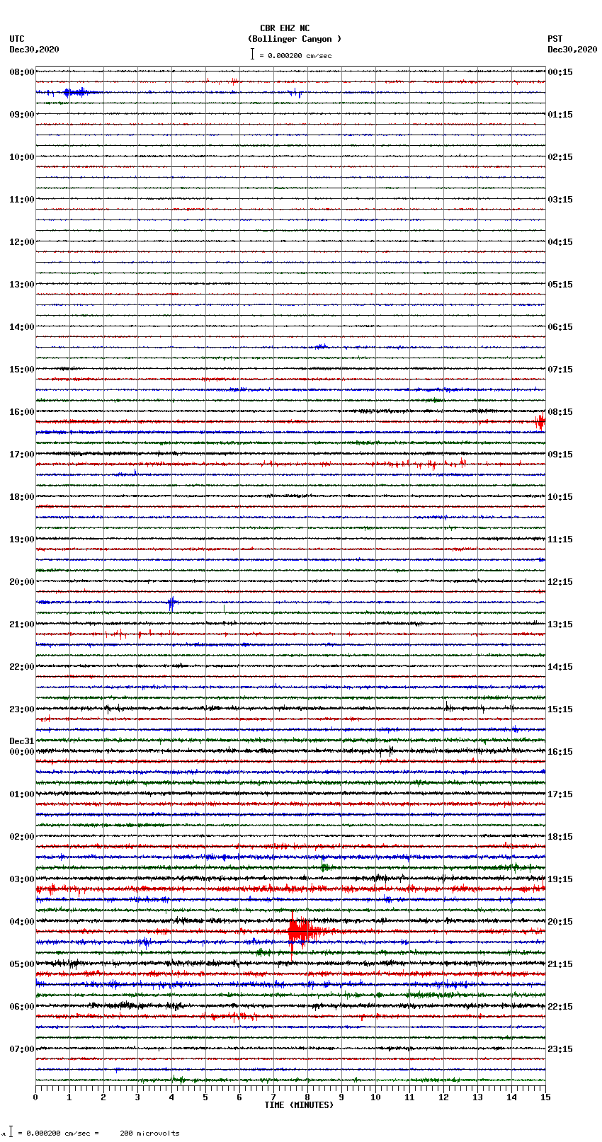 seismogram plot