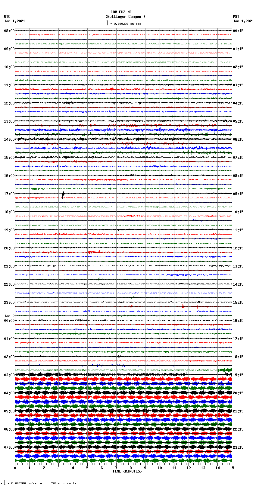 seismogram plot