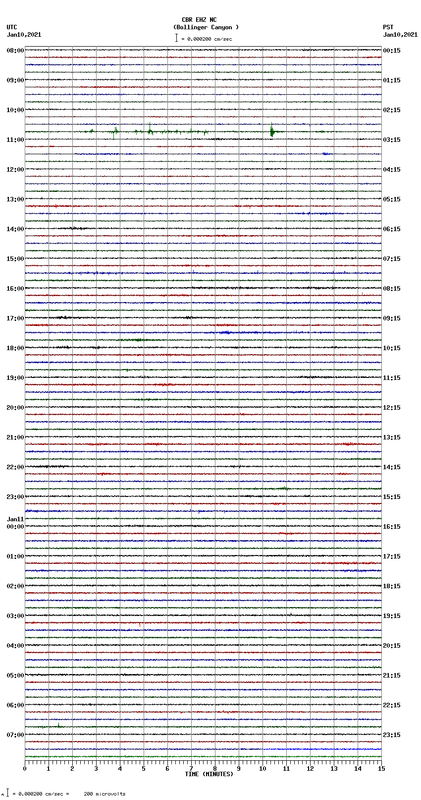 seismogram plot