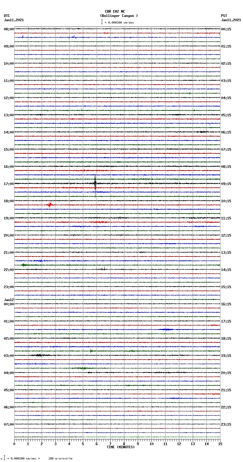 seismogram plot