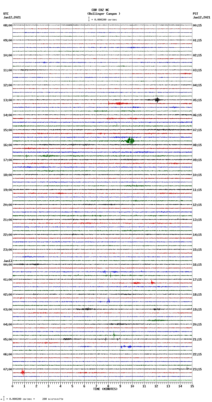 seismogram plot