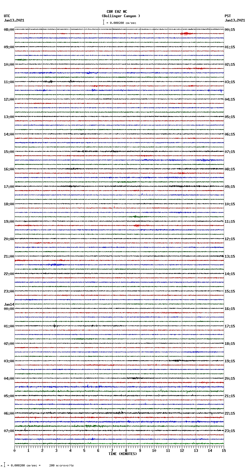 seismogram plot