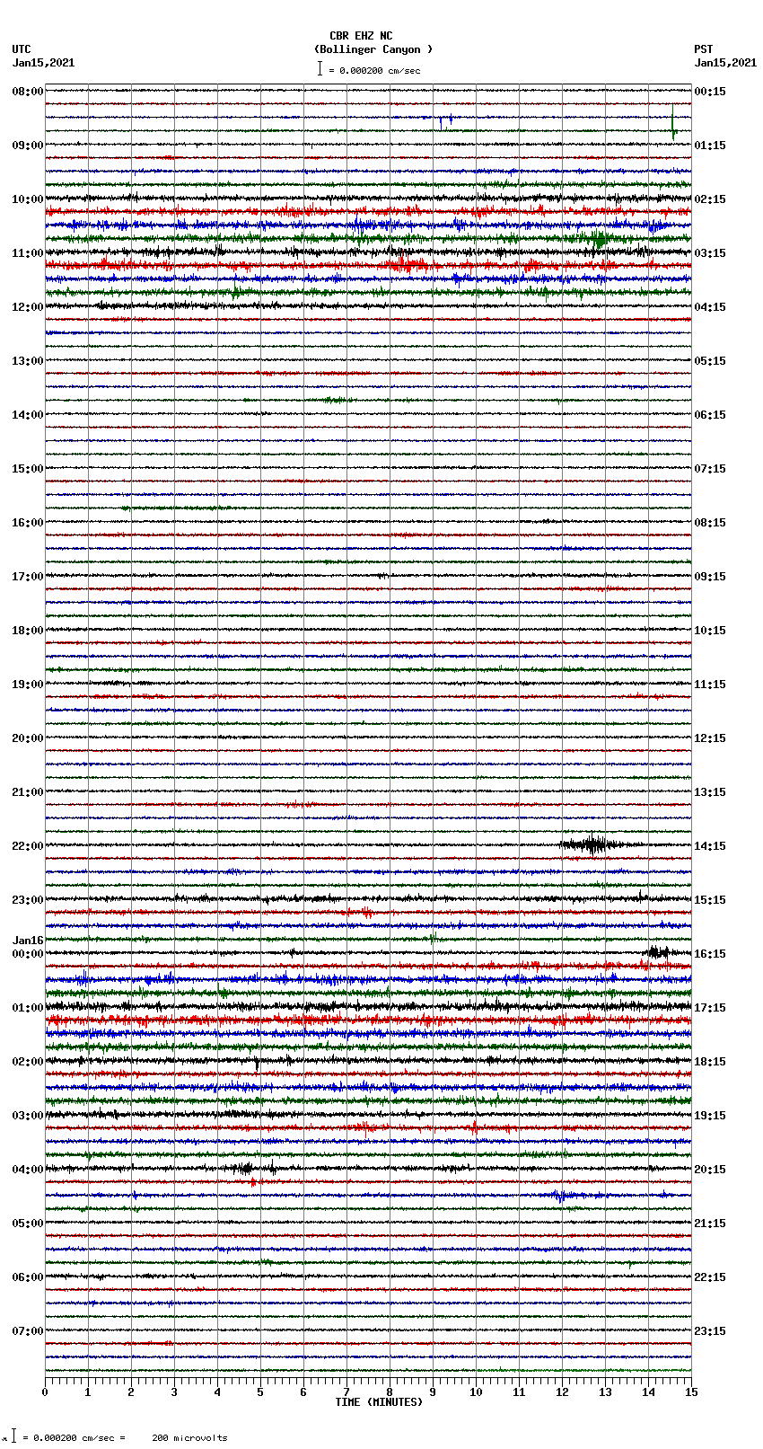 seismogram plot