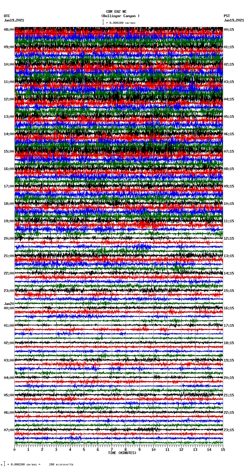 seismogram plot