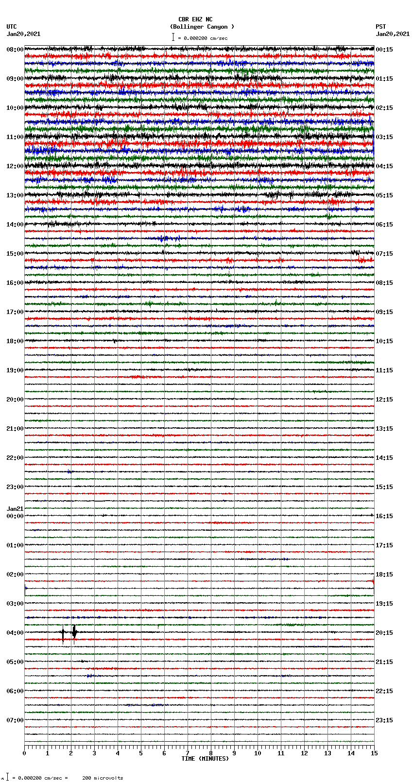 seismogram plot