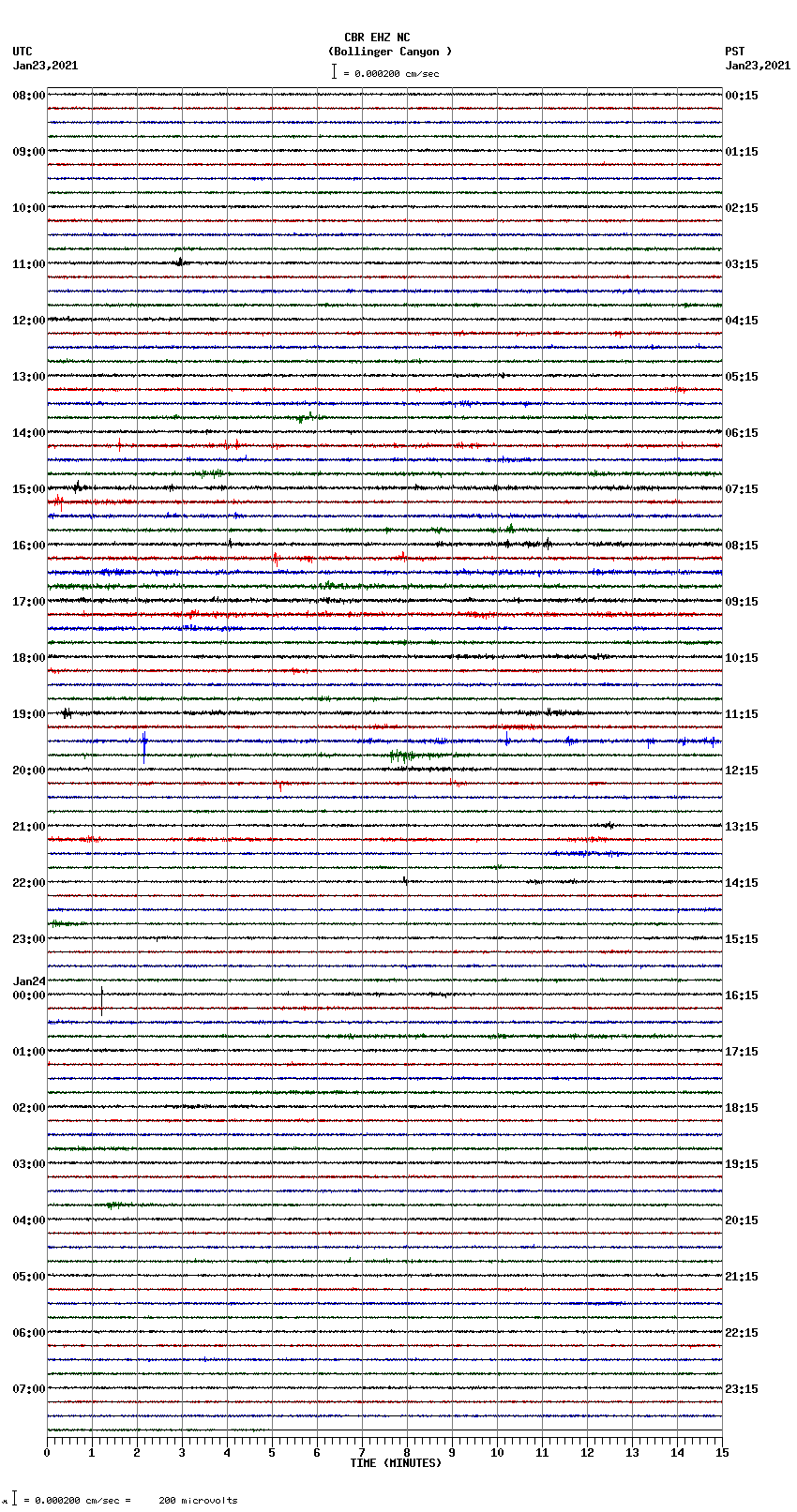 seismogram plot