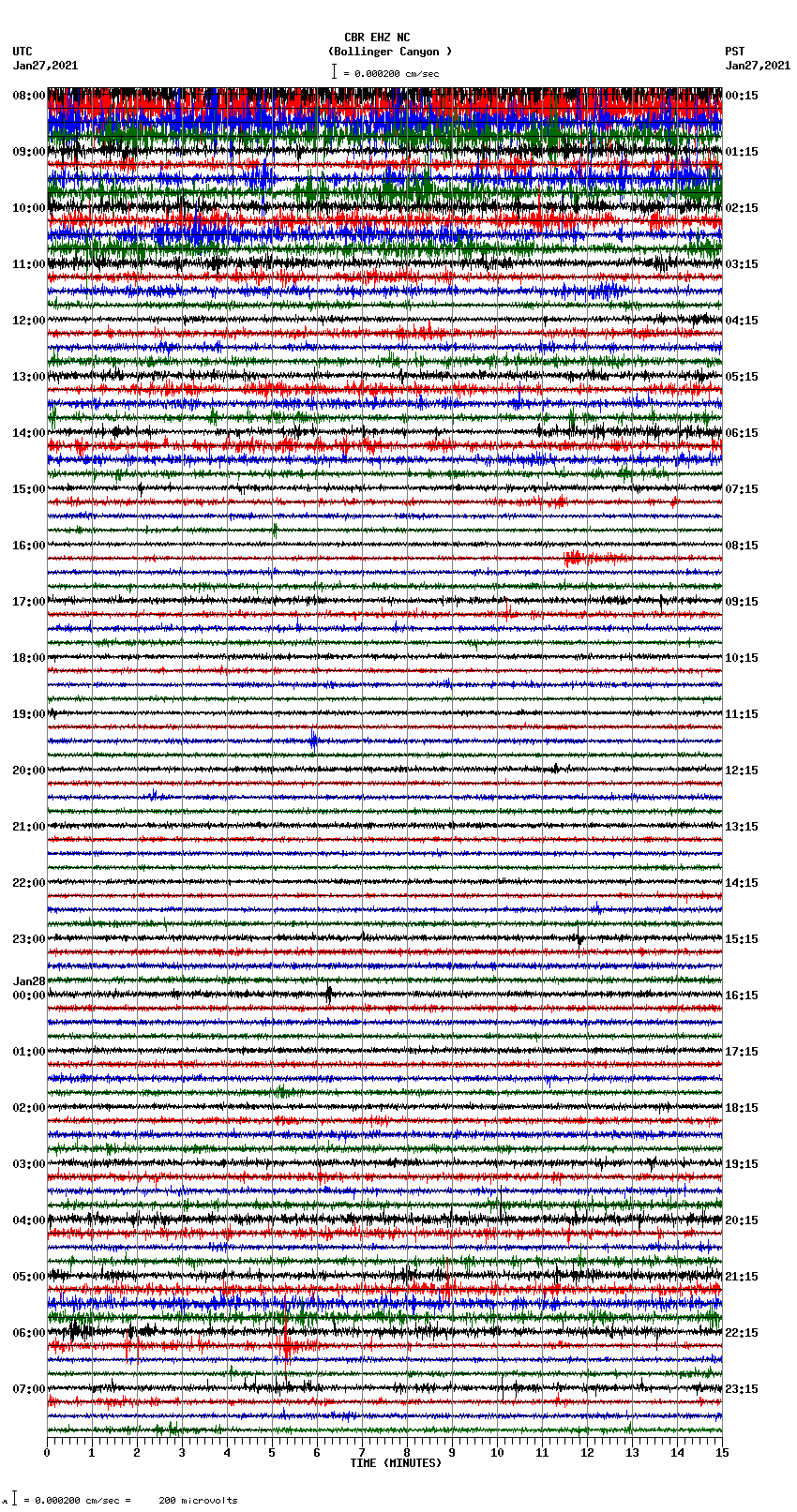 seismogram plot