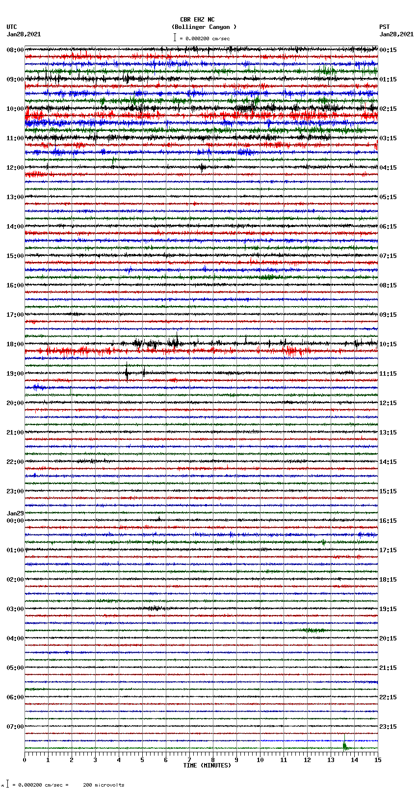 seismogram plot