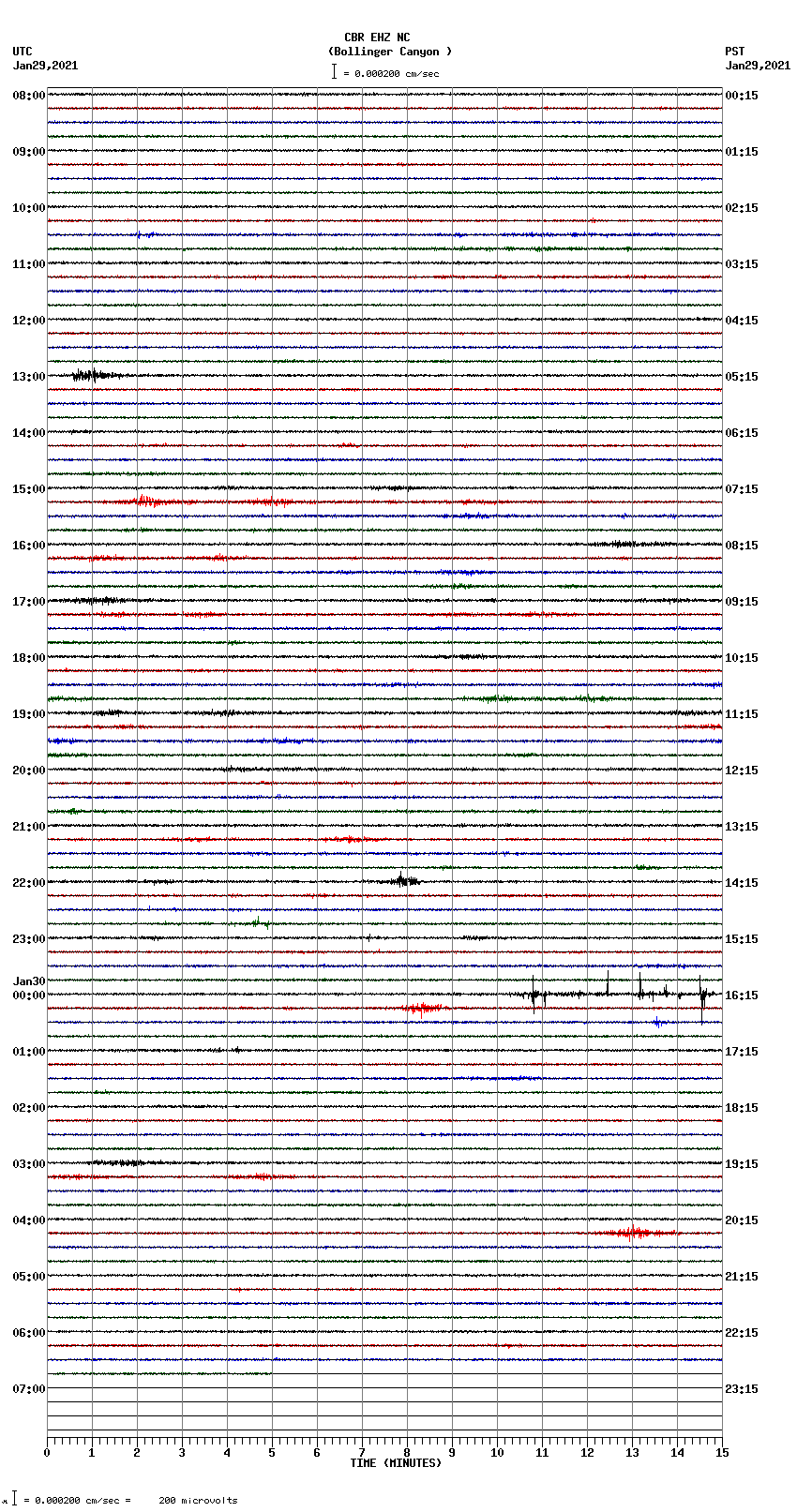 seismogram plot