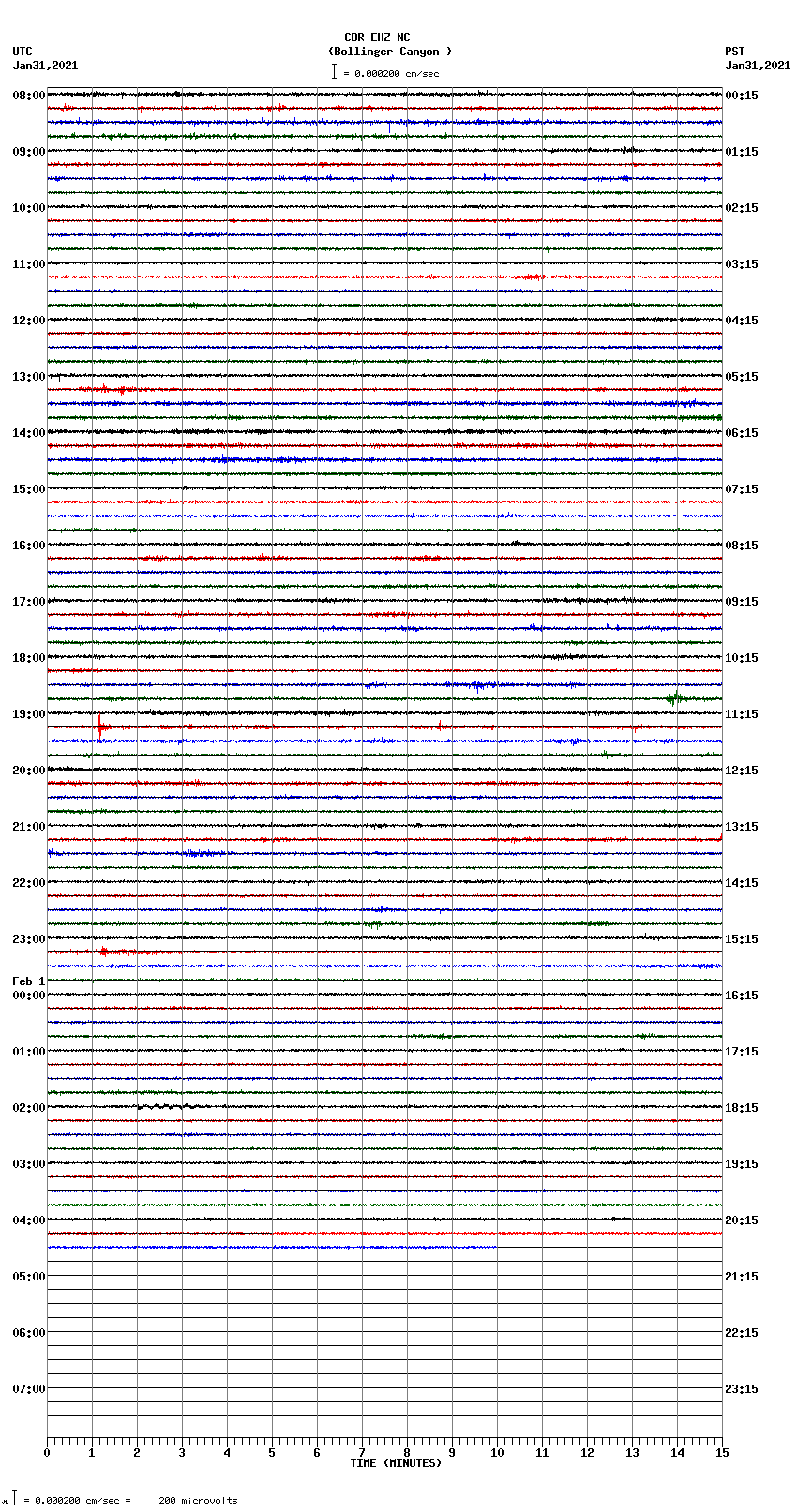 seismogram plot