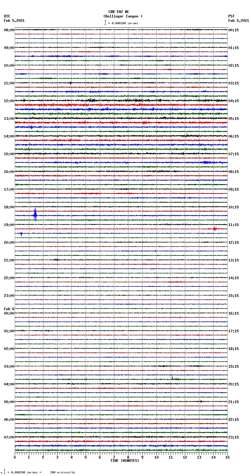 seismogram plot