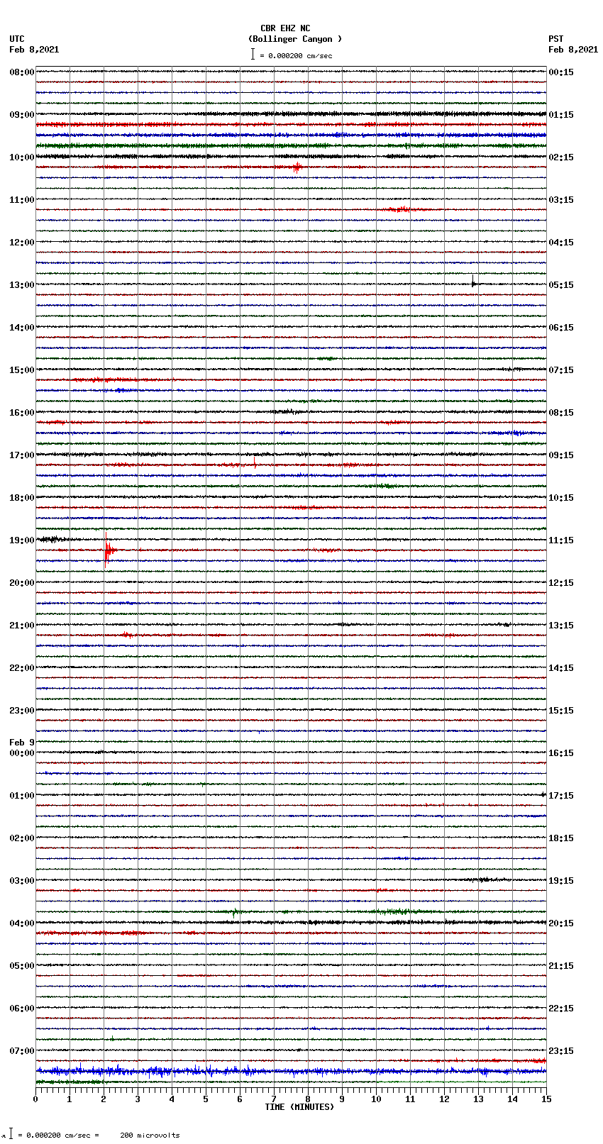 seismogram plot