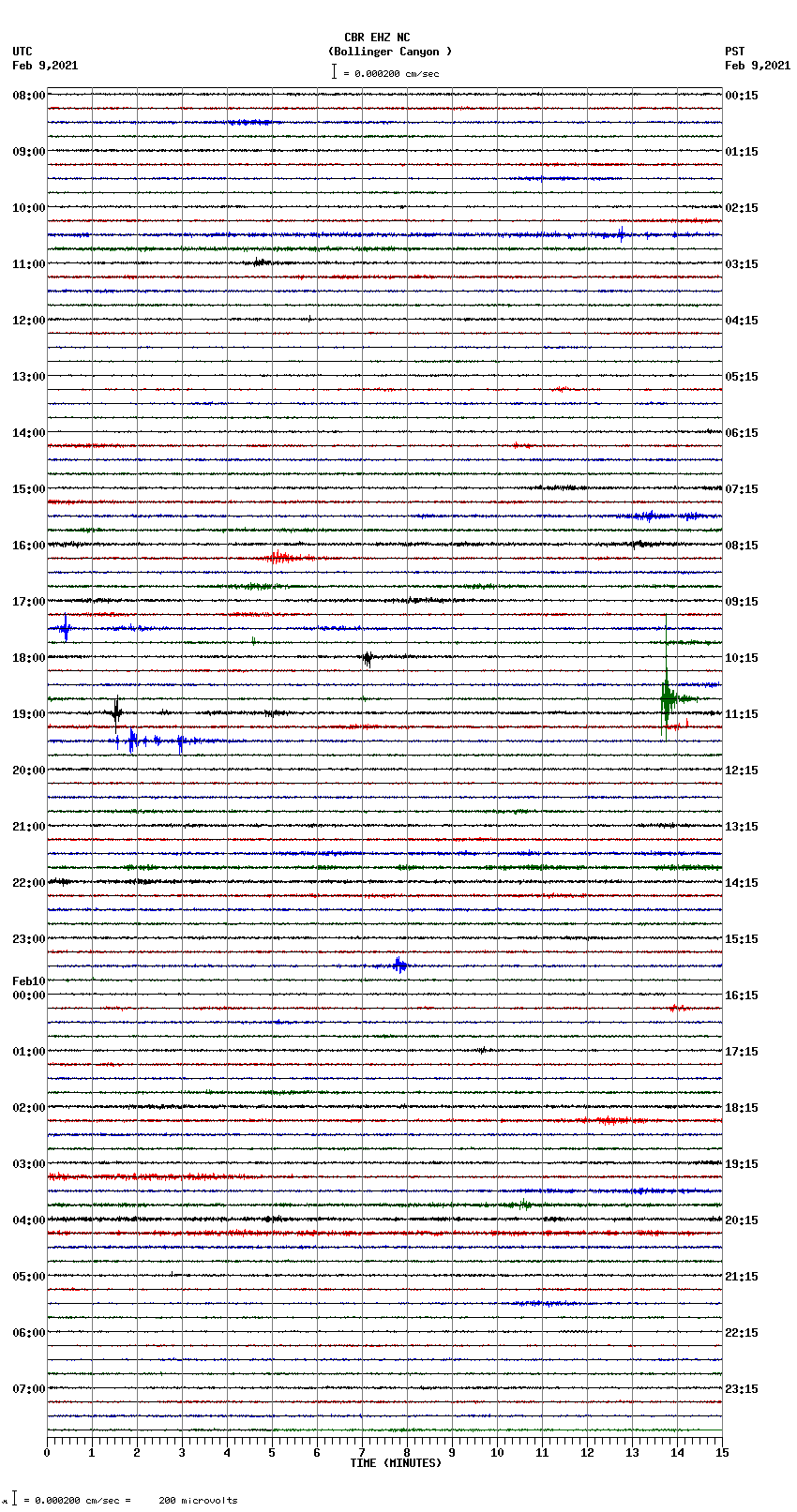 seismogram plot