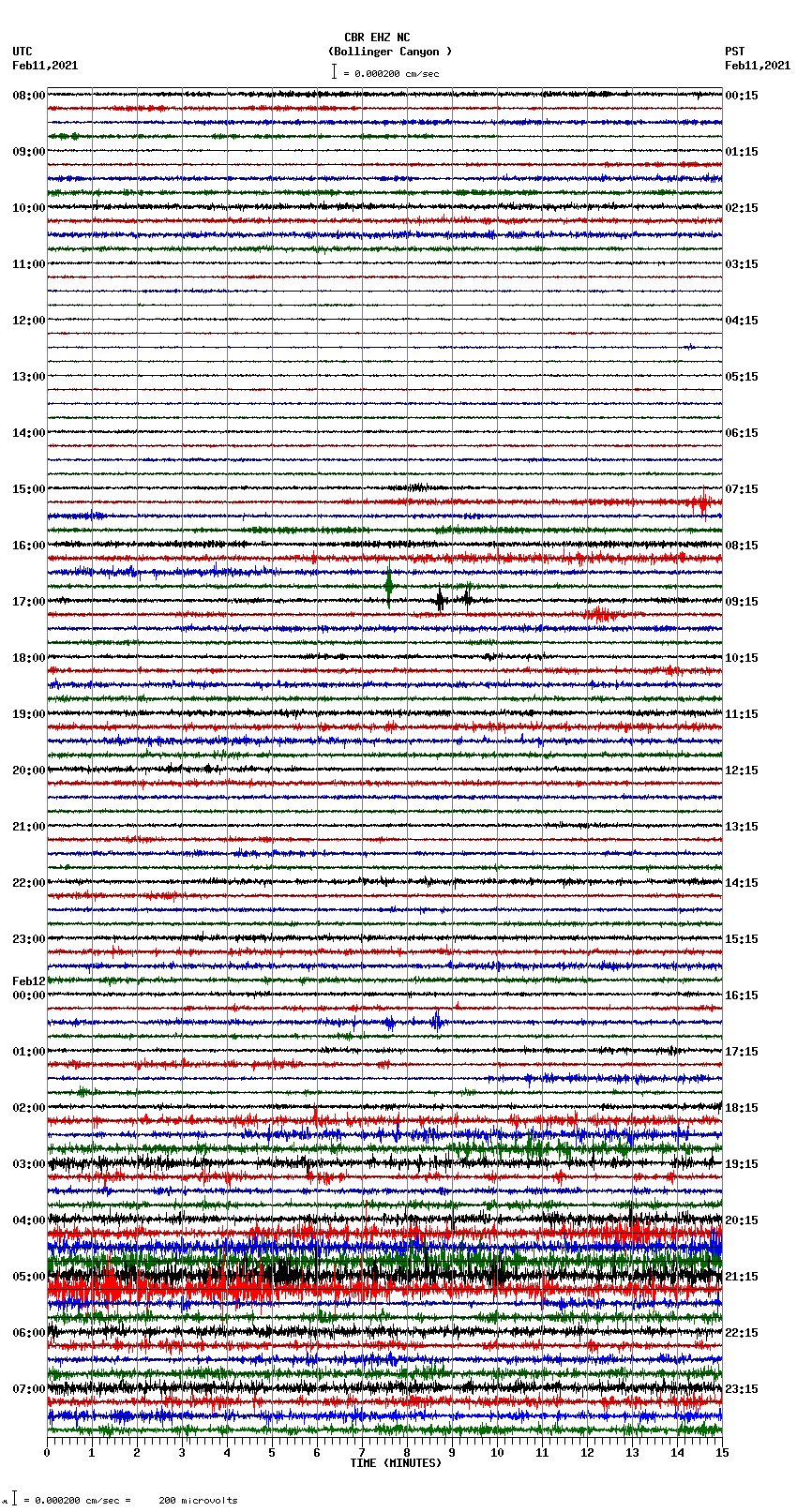 seismogram plot