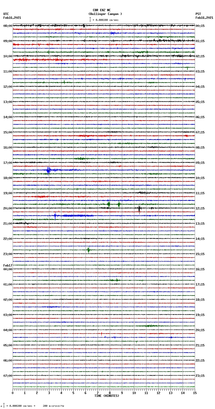 seismogram plot