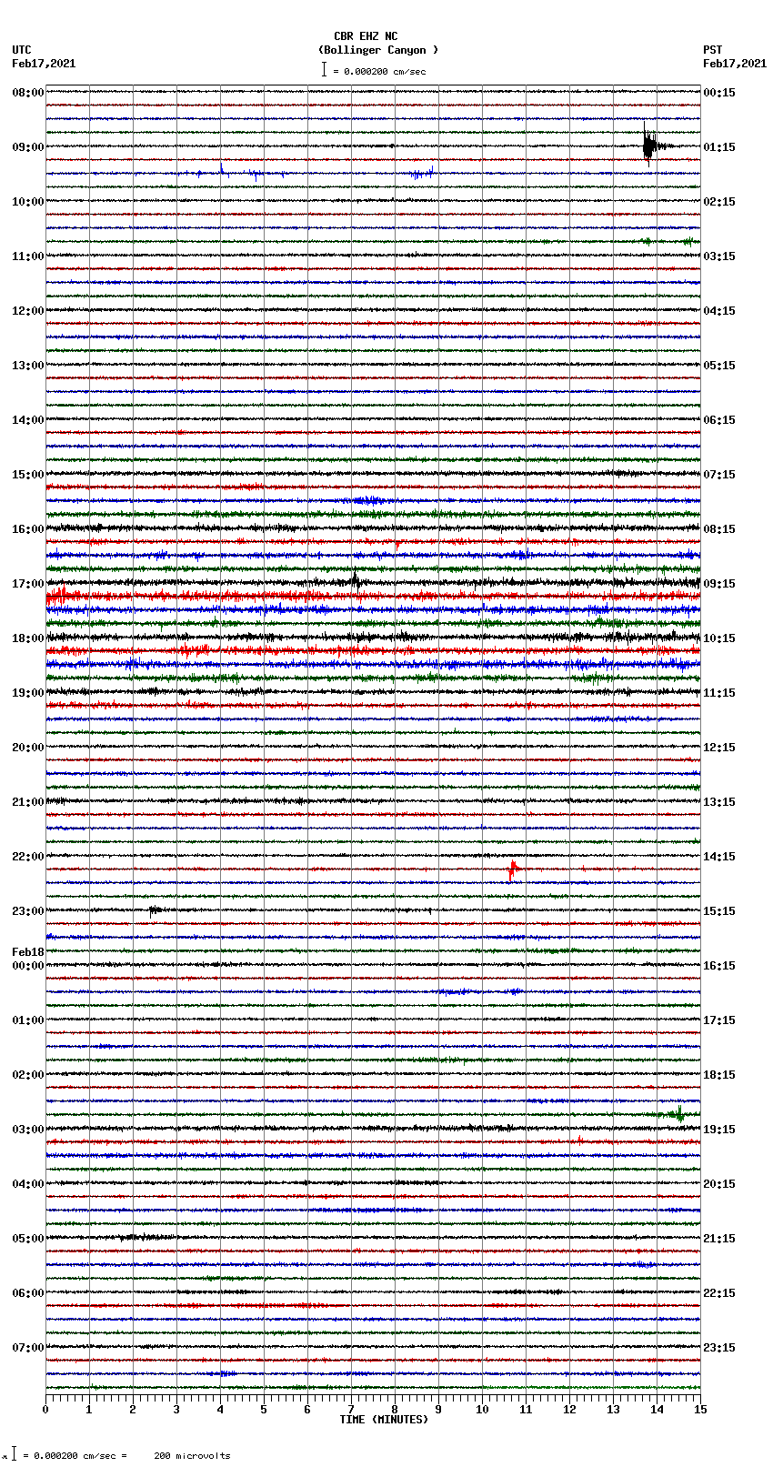 seismogram plot