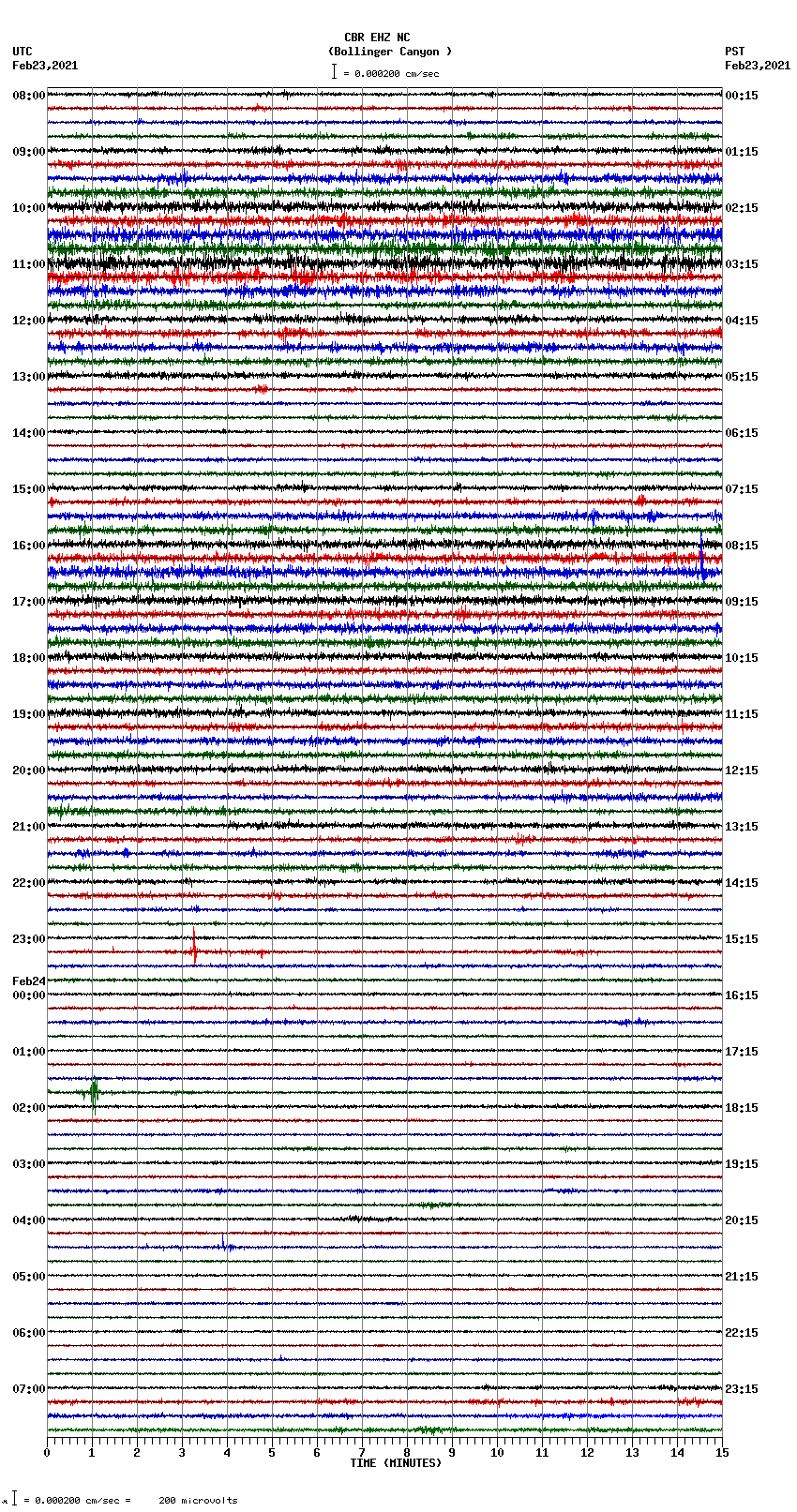 seismogram plot