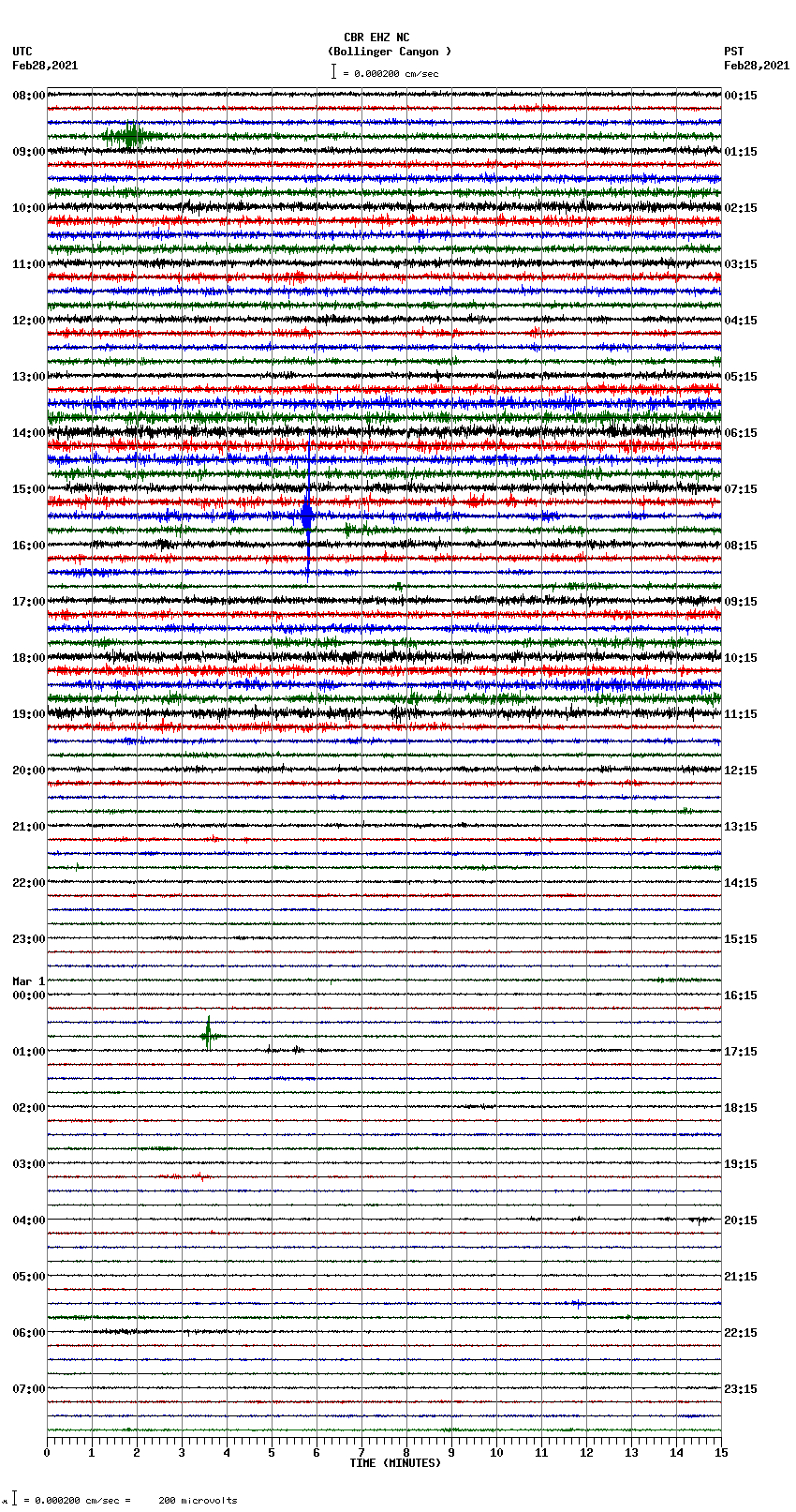 seismogram plot