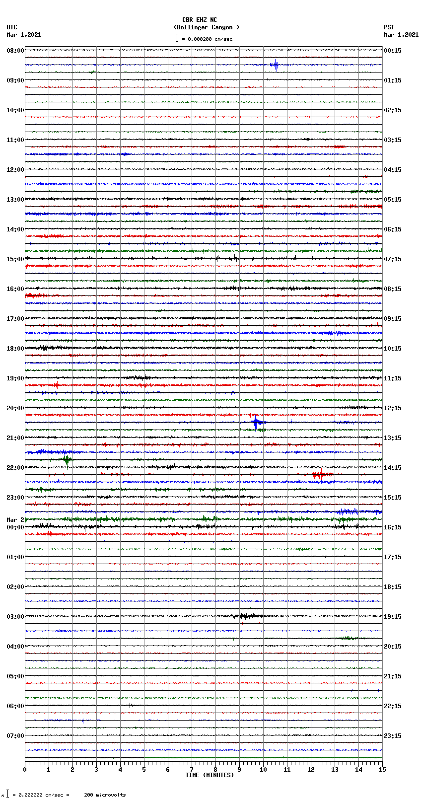 seismogram plot