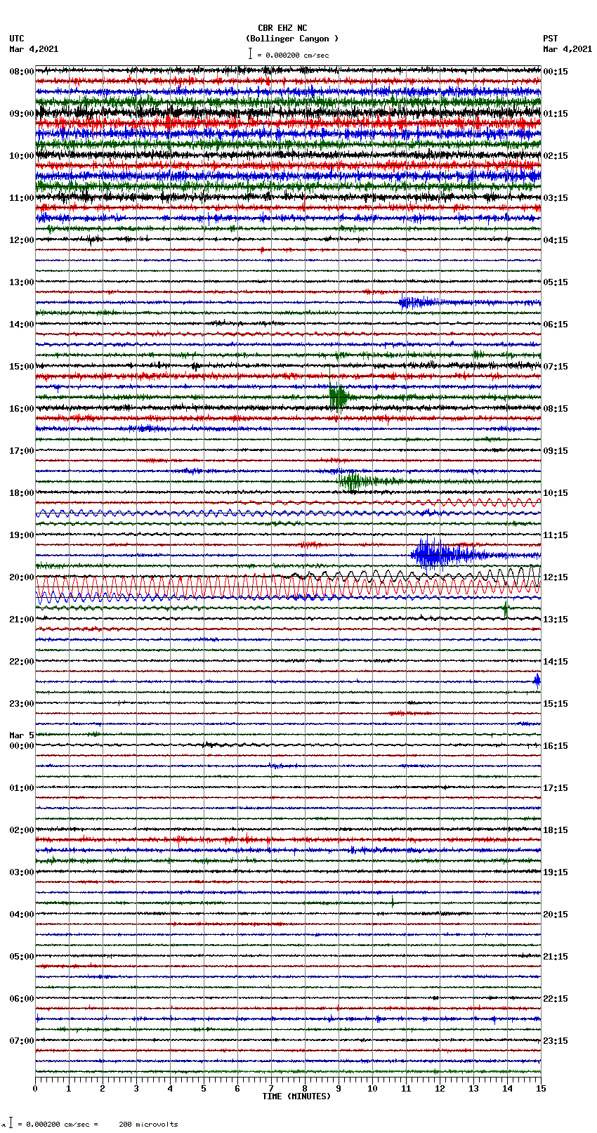 seismogram plot