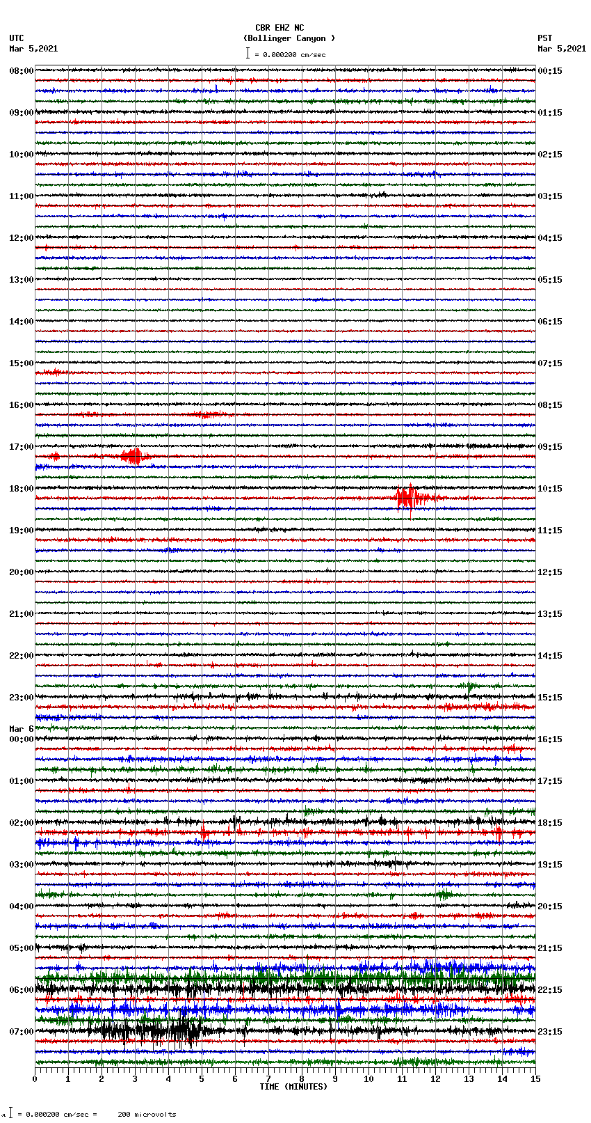 seismogram plot