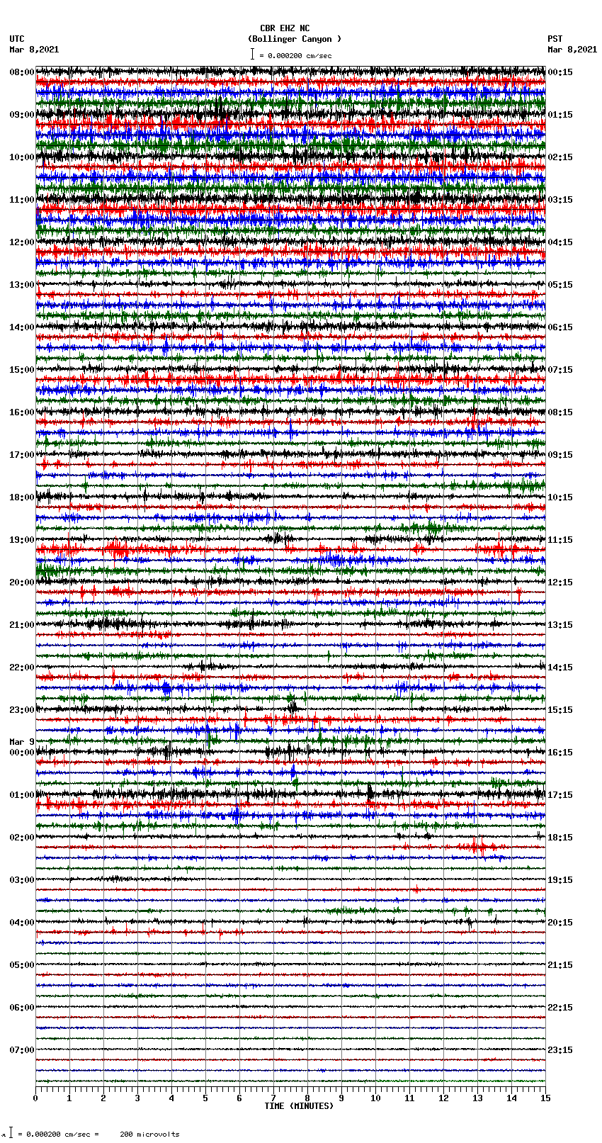 seismogram plot