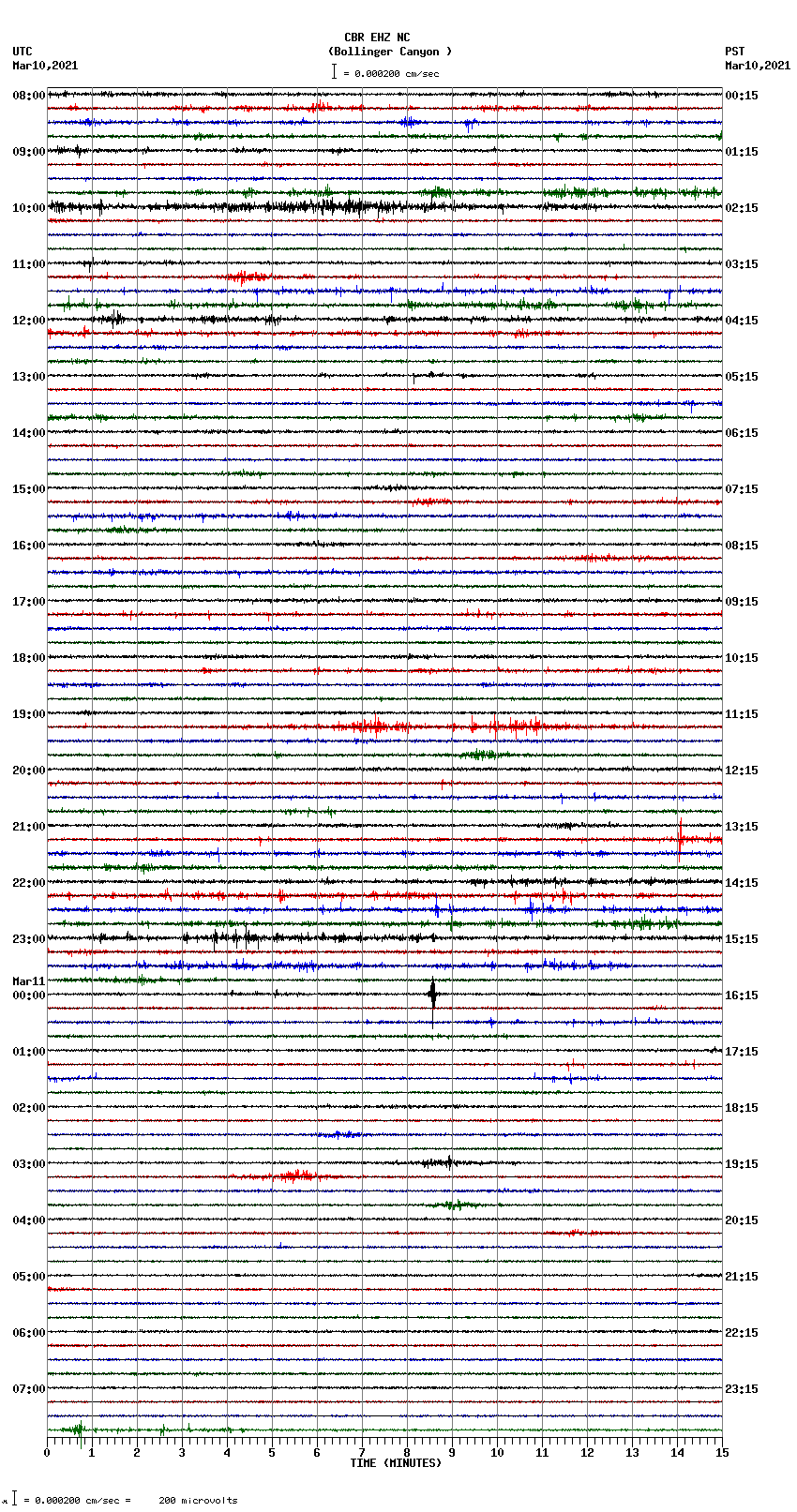 seismogram plot