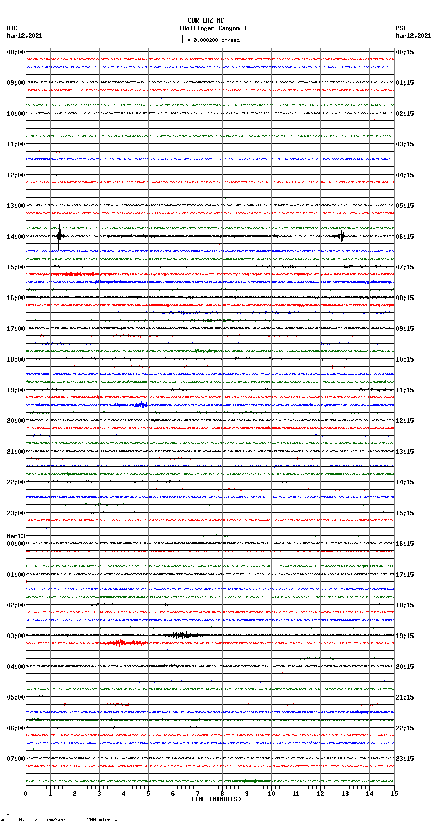 seismogram plot