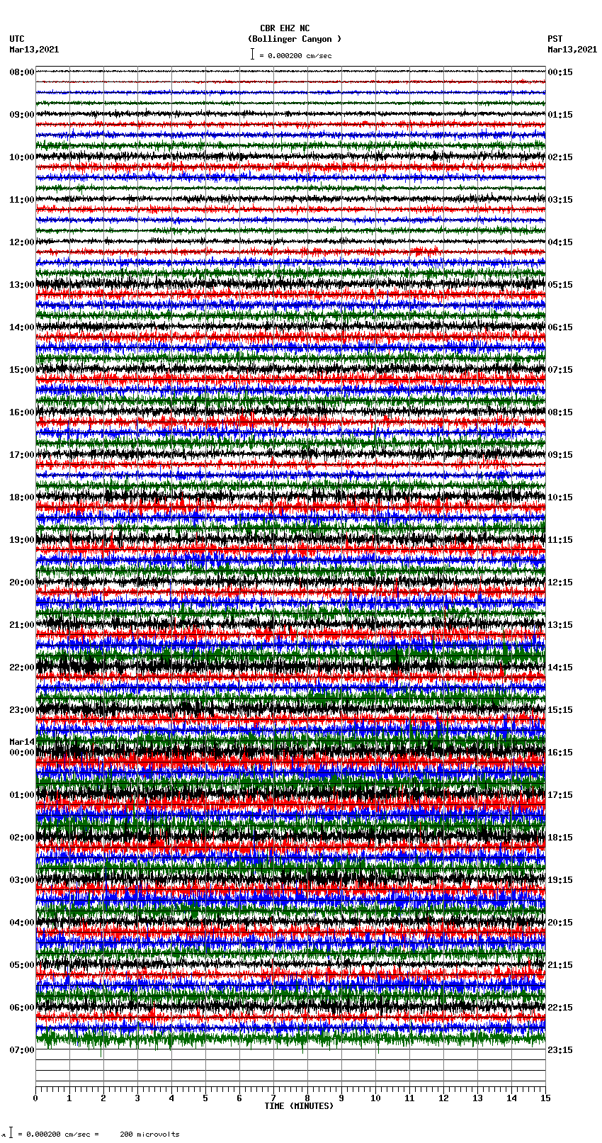 seismogram plot