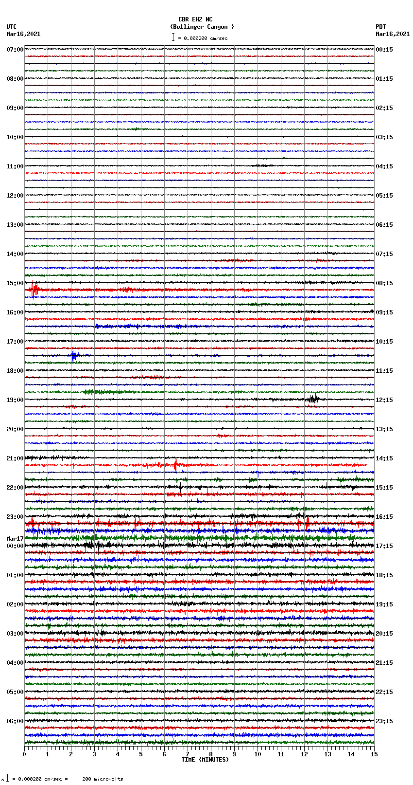 seismogram plot