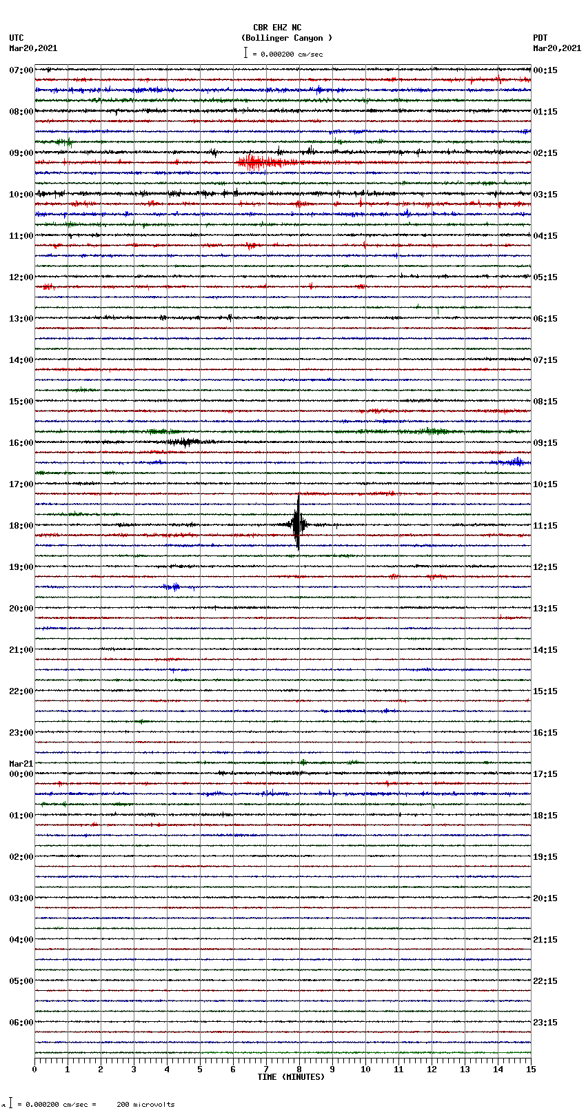 seismogram plot