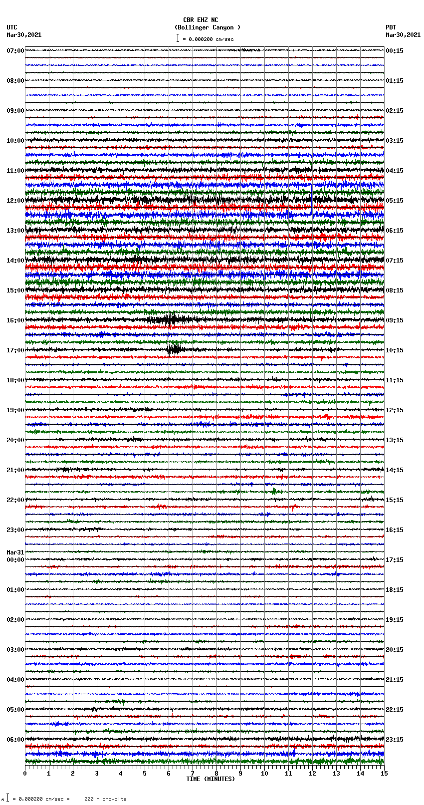 seismogram plot